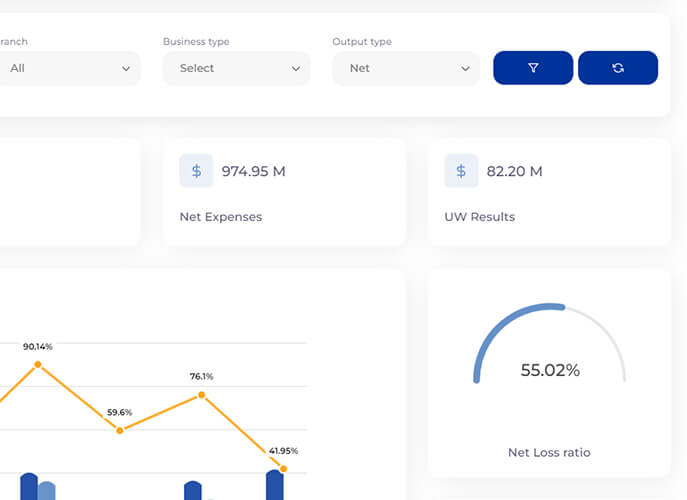 The image showcases a sleek dashboard of Prima Consulting's IFRS 17 Delta Software with essential financial metrics. At the top, users can filter data by branch, business type, and output type.