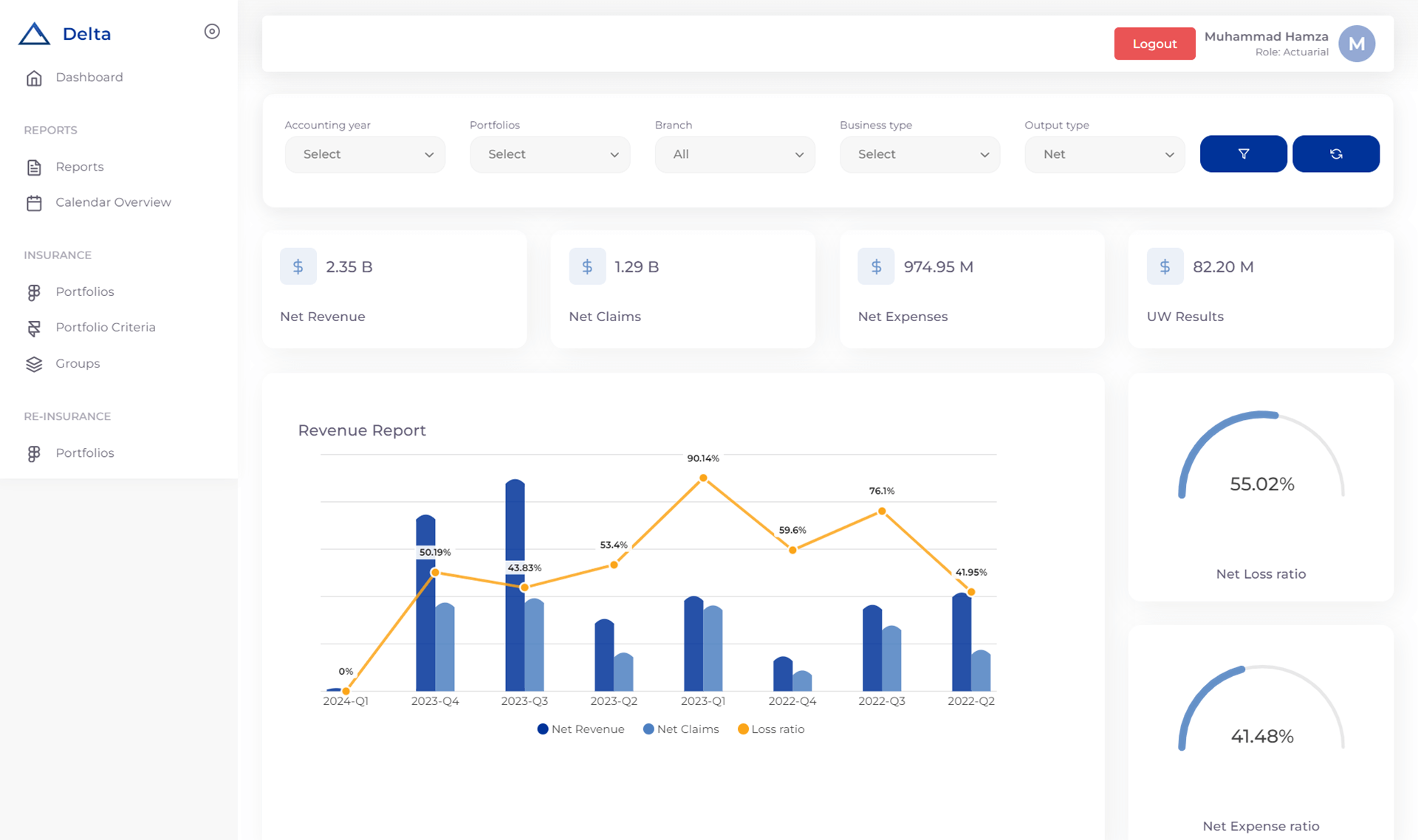 Prima Consulting’s Delta IFRS 17 Software is a comprehensive solution tailored for the insurance industry. It automates critical tasks like cashflow generation, IBNR reserve calculations, and risk adjustment estimates, ensuring accurate actuarial and financial insights. Moreover, Delta seamlessly integrates accounting entries into existing journals, streamlining financial reporting. With value-added features such as an Analytics Dashboard and customized reporting, it empowers companies to efficiently meet IFRS 17 requirements while enhancing overall financial transparency.