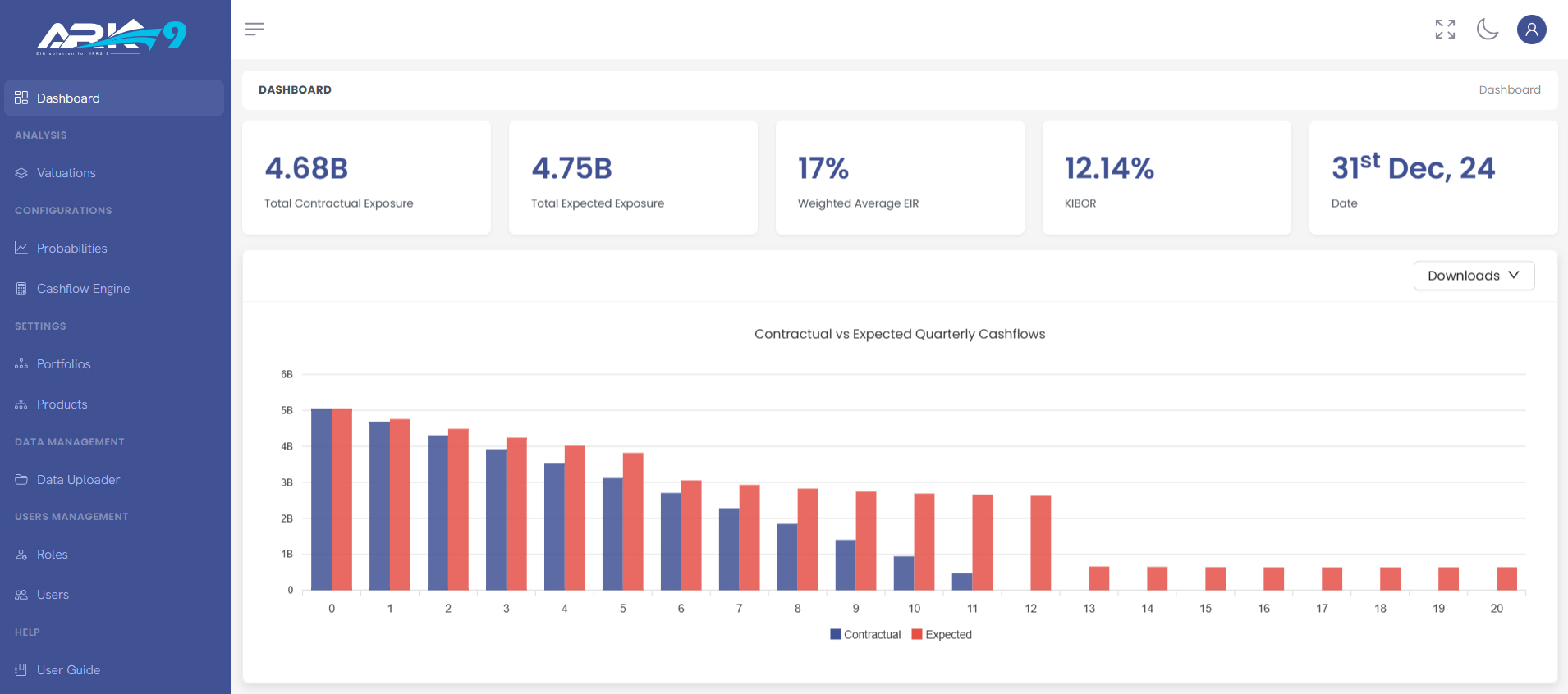 A dashboard displaying financial metrics and graphs, representing Prima Consulting's ARK 9 Financial Reporting Software.