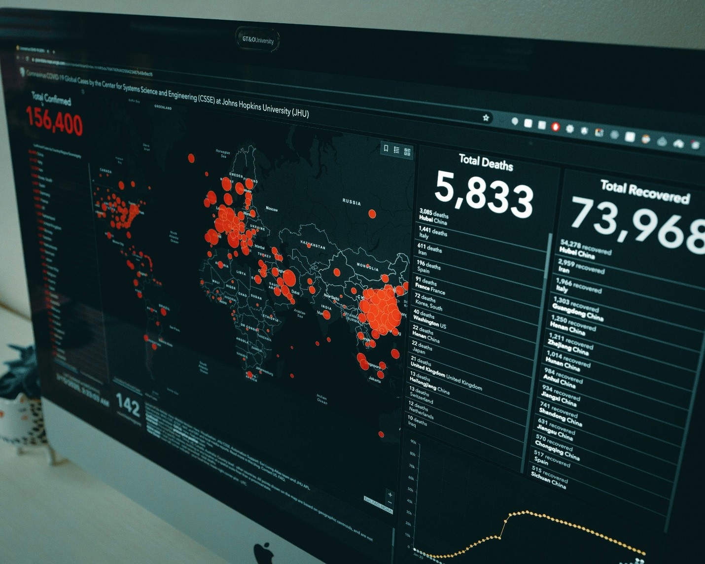 CFO Expansion Middle East: Global Risk Monitoring Insights