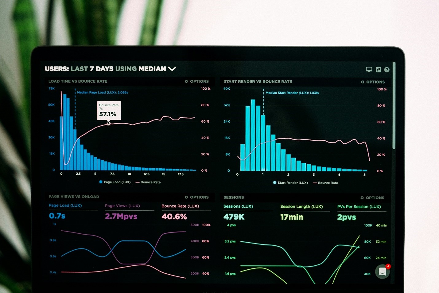 CFO Expansion Middle East: Data Analytics for Growth
