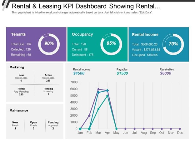 IFRS 16 Checklist: Rental & Leasing KPI Dashboard Overview