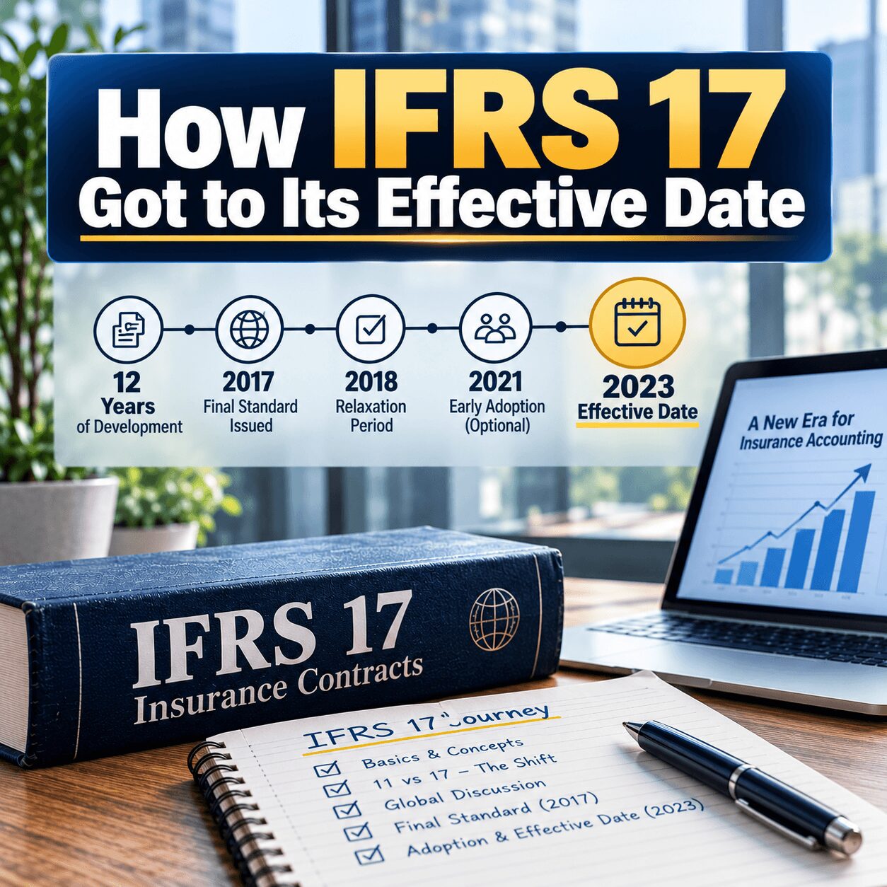 IFRS 17 timeline showing its development, 2017 final standard, 2018 changes, 2021 optional early adoption, and 2023 effective date.