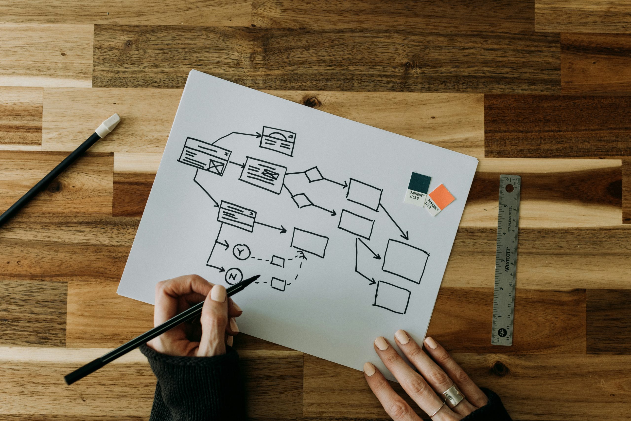 Workflow Mapping for IFRS 15 Compliance Solution Implementation