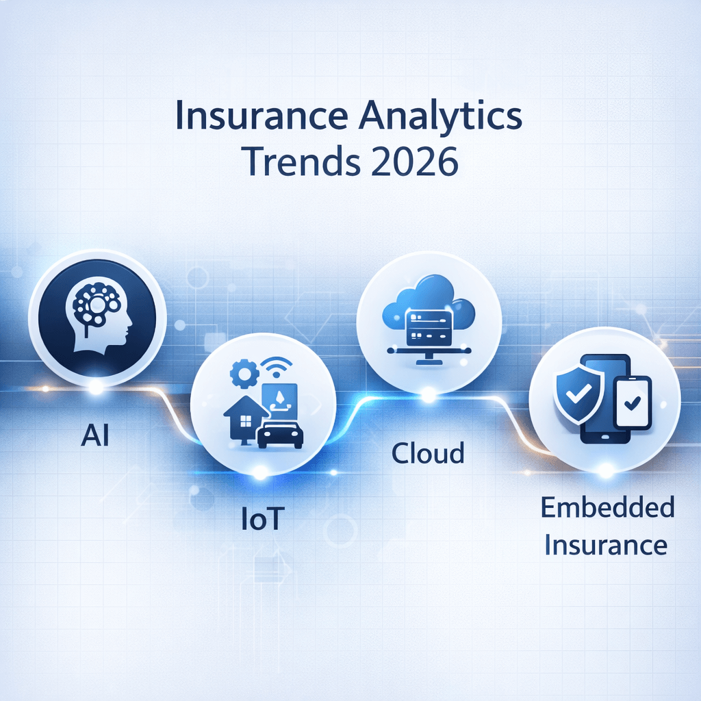 Infographic displaying key insurance analytics trends for 2026 including AI, IoT, Cloud, and Embedded Insurance, shown as connected nodes on a modern timeline.