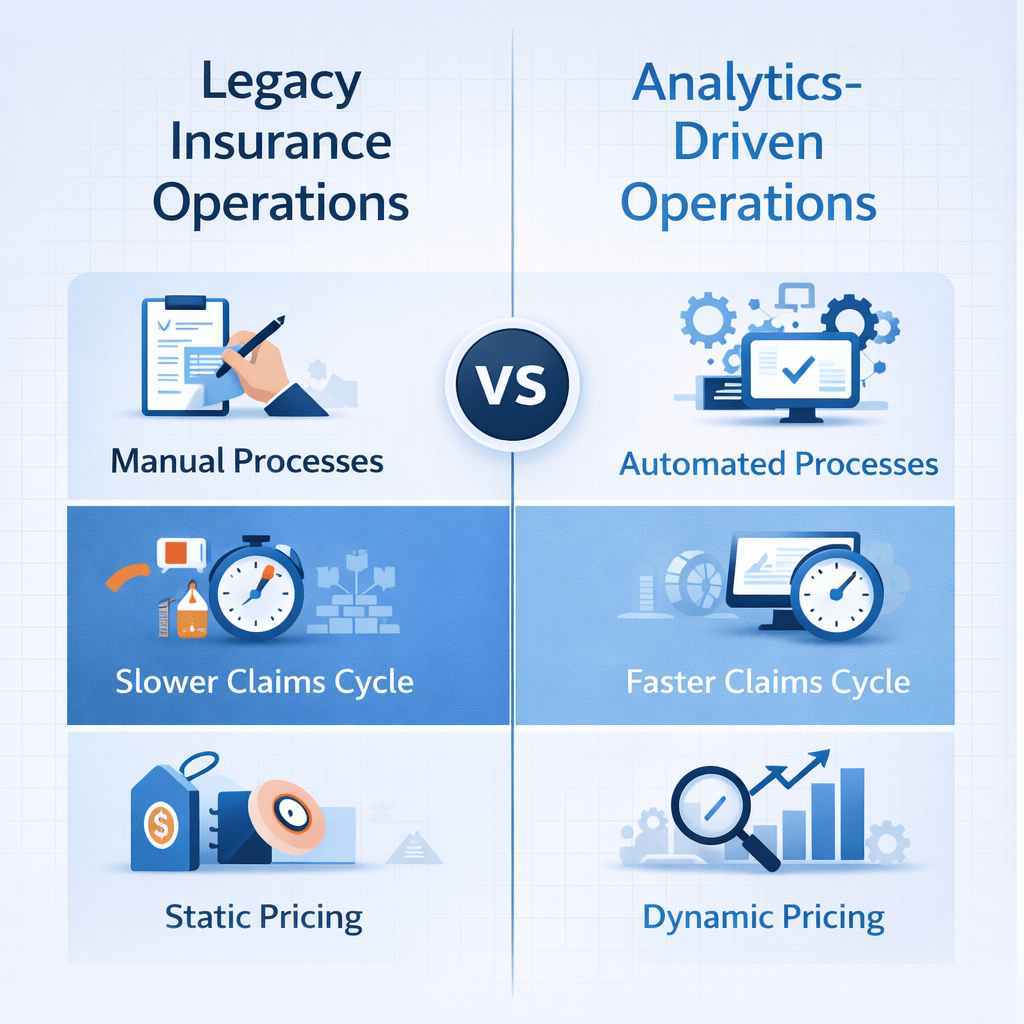 Side-by-side infographic comparing legacy insurance operations versus analytics-driven operations with icons showing manual vs automated processes, claims speed, and pricing.