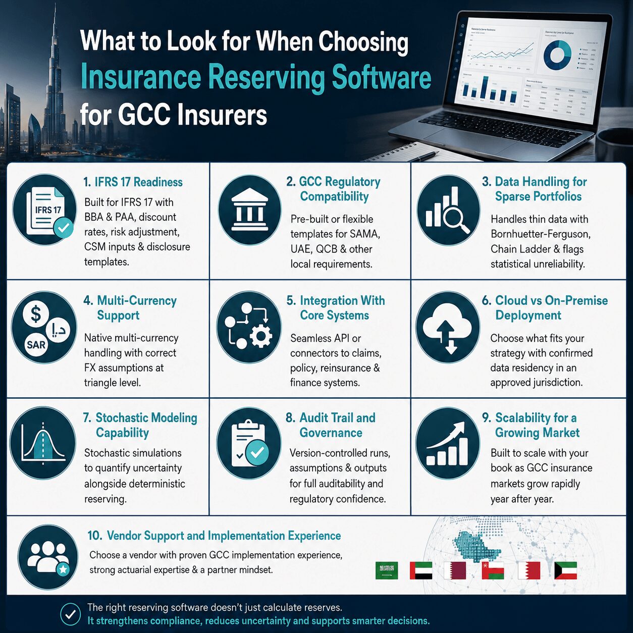 Comparison infographic of insurance reserving software versus manual Excel-based reserving methods, highlighting differences in accuracy, automation, auditability, reporting speed, and upgrade indicators.