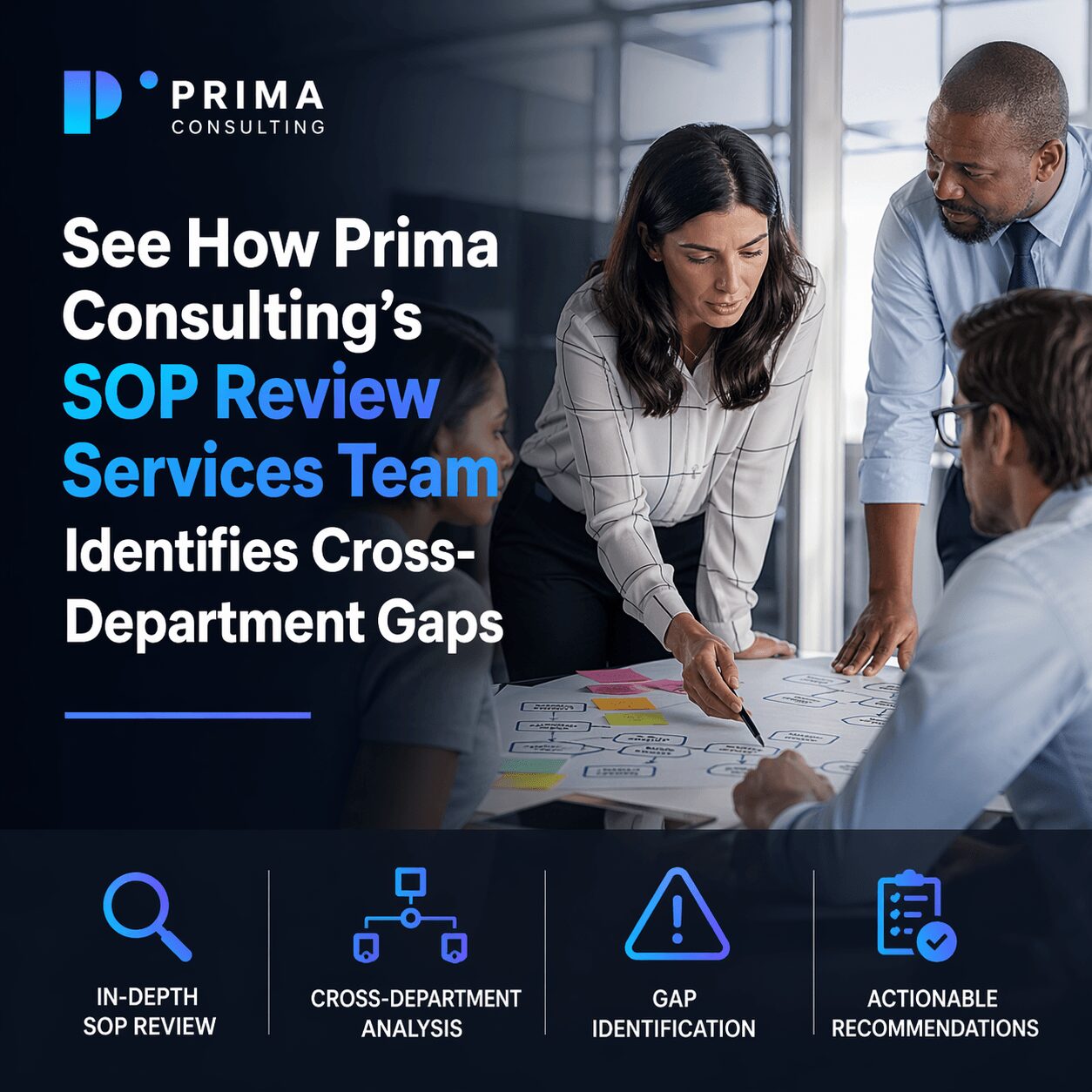 Prima Consulting team reviewing workflows and identifying operational gaps to help companies standardize SOP processes across departments.