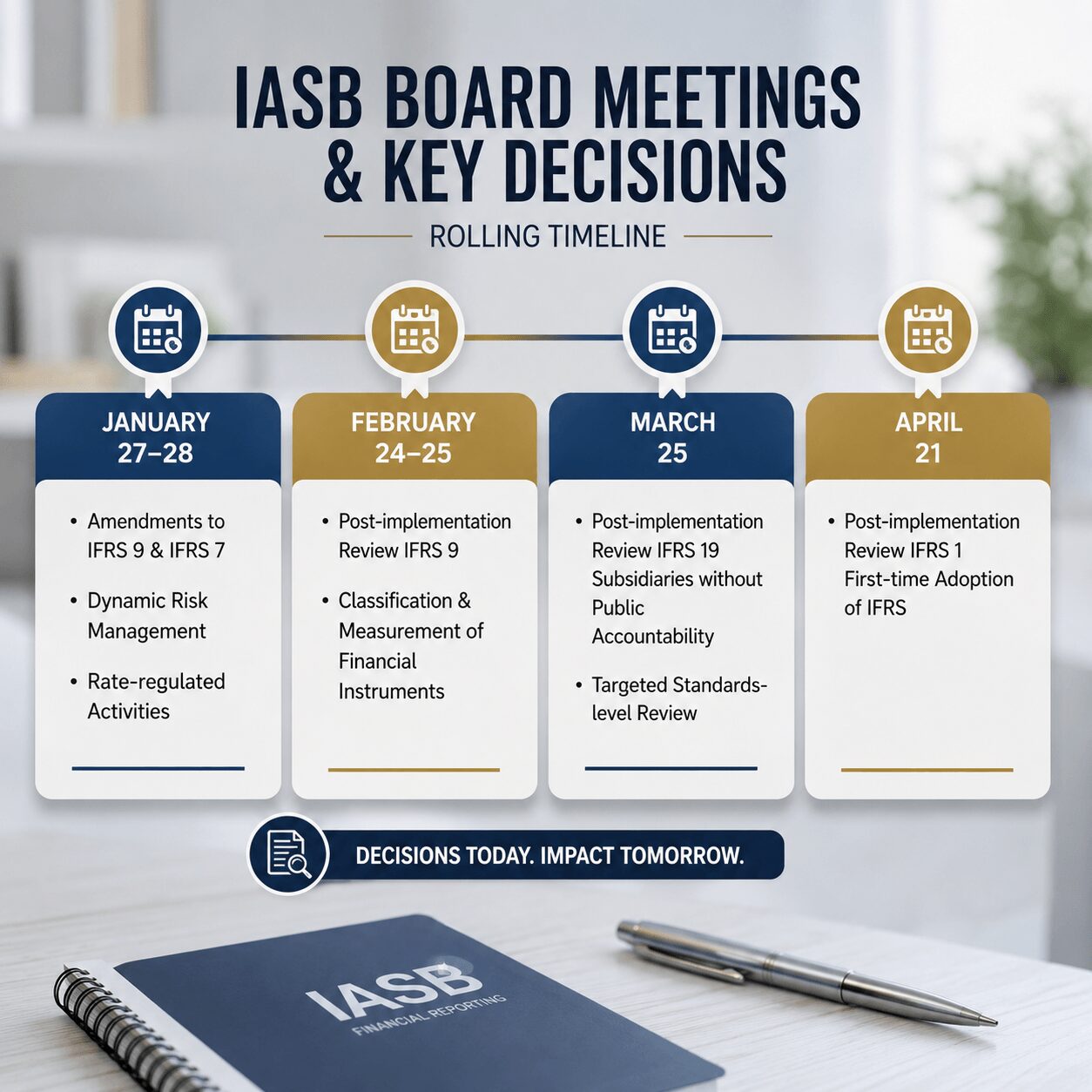Corporate-style IASB updates 2026 infographic showing a rolling timeline of board meeting dates with major IFRS agenda decisions, presented in a clean LinkedIn-friendly layout with modern business visuals.