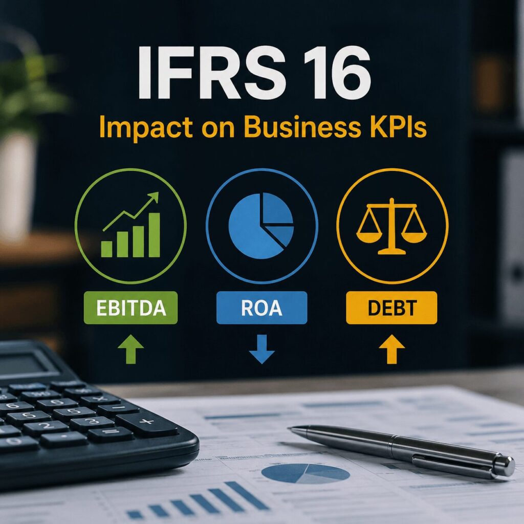 IFRS 16 impact infographic illustrating changes to key business KPIs including EBITDA, ROA, and debt metrics using financial icons and charts.