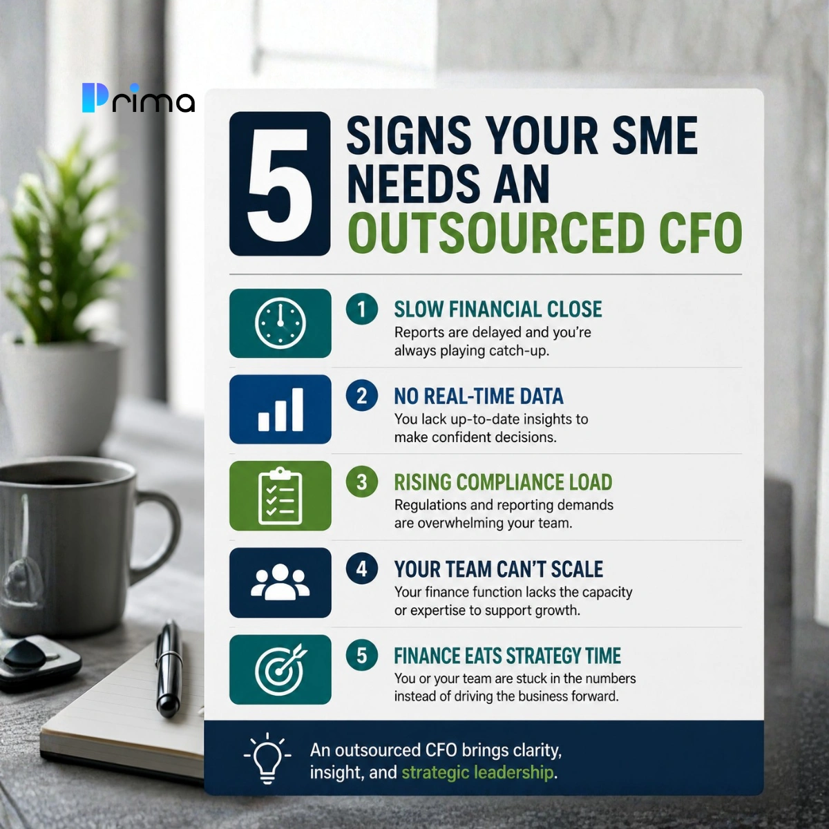 Outsource finance ROI checklist highlighting five signs an SME needs an outsourced CFO, including slow close, limited data, compliance challenges, and scaling issues.
