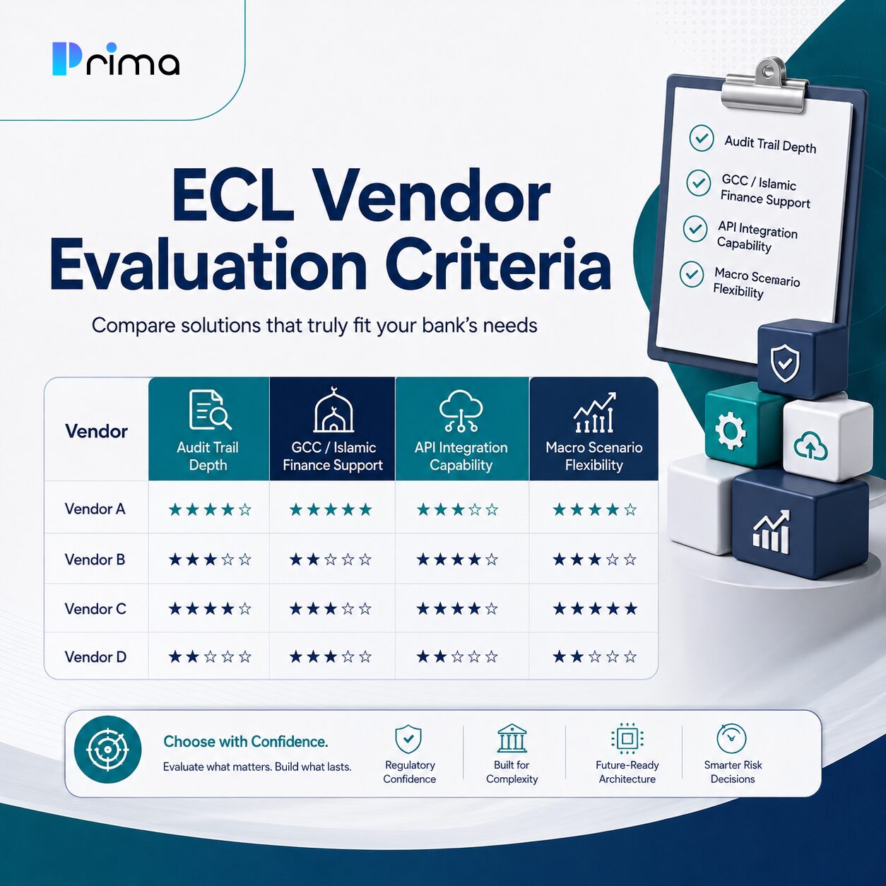 Infographic comparing vendor selection criteria for IFRS 9 ECL software for banks, featuring a scoring matrix that evaluates audit trail depth, GCC and Islamic finance support, API integration capability, and macroeconomic scenario flexibility across multiple vendors.