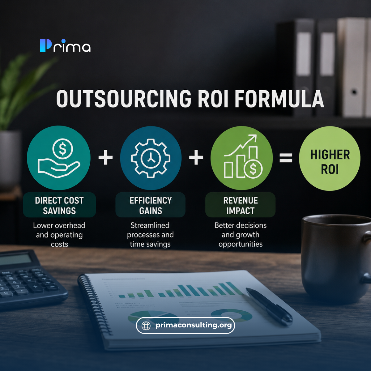 Outsource finance ROI formula showing how direct cost savings, efficiency gains, and revenue impact combine to increase business returns.