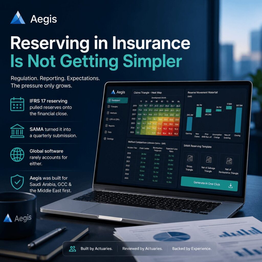 Corporate insurance reserving solution dashboard illustrating IFRS 17 reserving, SAMA reporting, reserve movement analysis, and actuarial workflows within the Aegis platform.