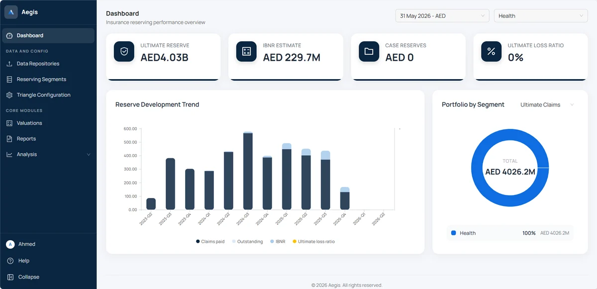 Aegis insurance reserving software dashboard showing ultimate reserve, IBNR estimate and reserve development trend