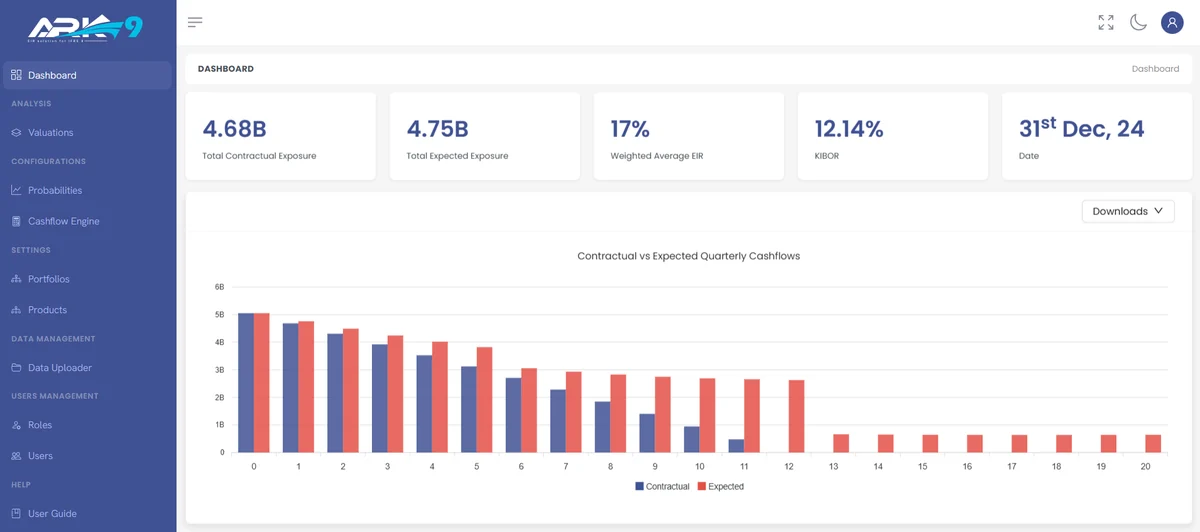 ARK 9 IFRS 9 effective interest rate software dashboard comparing contractual and expected quarterly cashflows